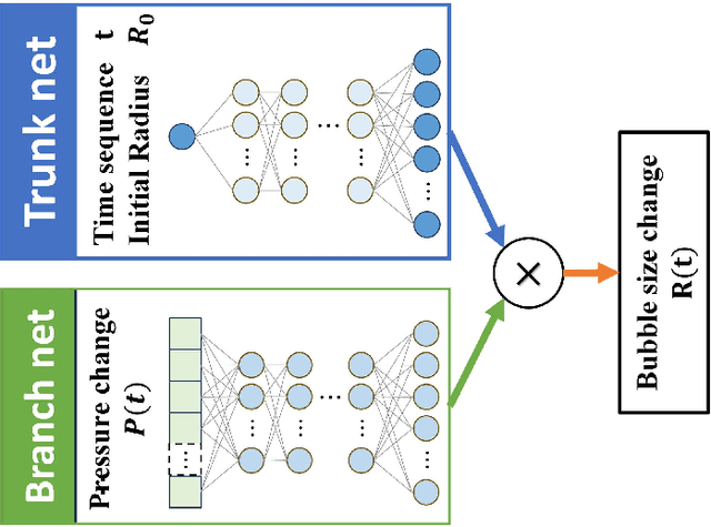 Figure 4 for Bridging scales in multiscale bubble growth dynamics with correlated fluctuations using neural operator learning