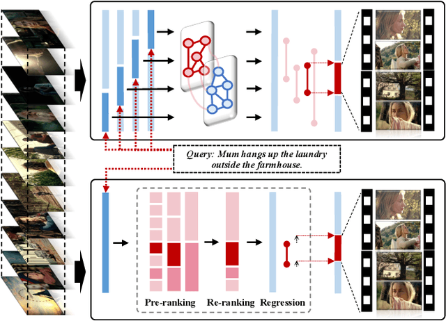 Figure 1 for Scanning Only Once: An End-to-end Framework for Fast Temporal Grounding in Long Videos