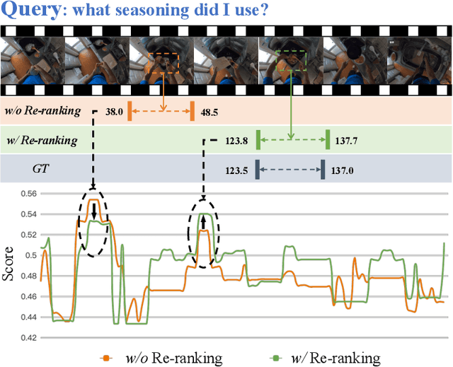 Figure 4 for Scanning Only Once: An End-to-end Framework for Fast Temporal Grounding in Long Videos
