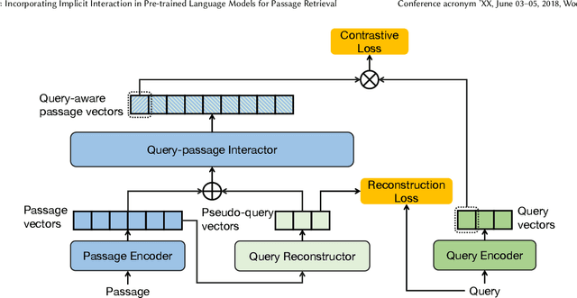 Figure 3 for I^3 Retriever: Incorporating Implicit Interaction in Pre-trained Language Models for Passage Retrieval