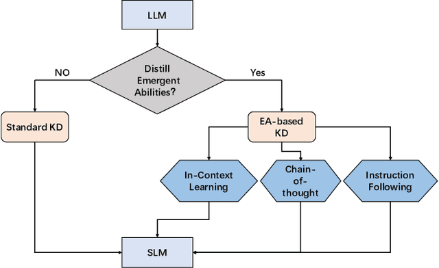 Figure 3 for A Survey on Model Compression for Large Language Models