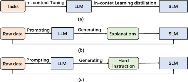 Figure 4 for A Survey on Model Compression for Large Language Models