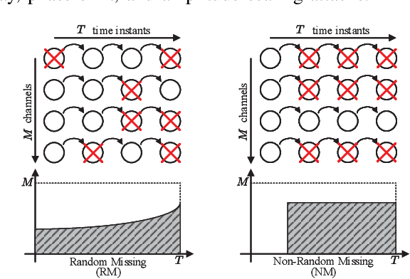 Figure 1 for Improved Efficient Two-Stage Denoising Diffusion Power System Measurement Recovery Against False Data Injection Attacks and Data Losses