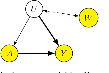Figure 1 for Kernel Single Proxy Control for Deterministic Confounding