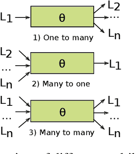Figure 4 for Neural Machine Translation for the Indigenous Languages of the Americas: An Introduction