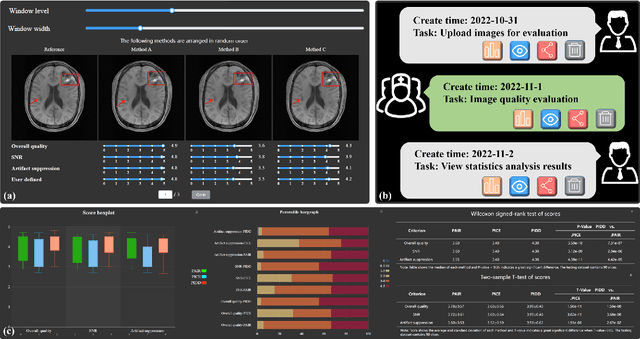 Figure 1 for CloudBrain-ReconAI: An Online Platform for MRI Reconstruction and Image Quality Evaluation