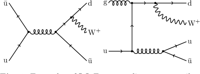 Figure 1 for ELSA -- Enhanced latent spaces for improved collider simulations
