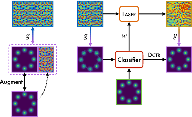 Figure 3 for ELSA -- Enhanced latent spaces for improved collider simulations