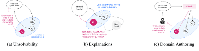Figure 1 for Towards More Likely Models for AI Planning
