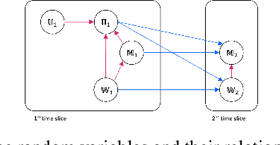 Figure 3 for Towards More Likely Models for AI Planning