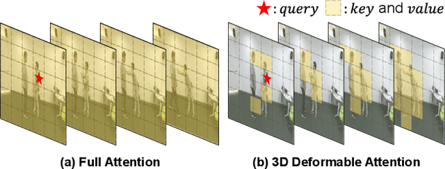 Figure 1 for Cross-Modal Learning with 3D Deformable Attention for Action Recognition