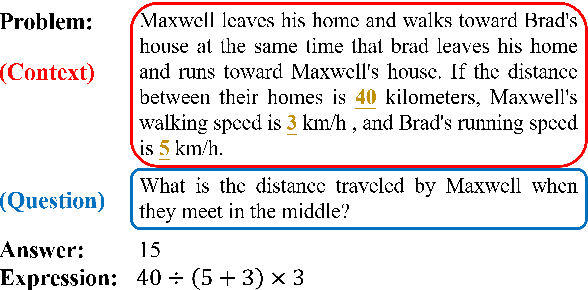 Figure 1 for Techniques to Improve Neural Math Word Problem Solvers