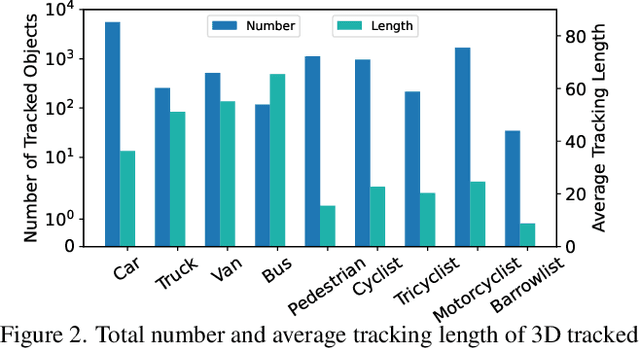 Figure 3 for V2X-Seq: A Large-Scale Sequential Dataset for Vehicle-Infrastructure Cooperative Perception and Forecasting