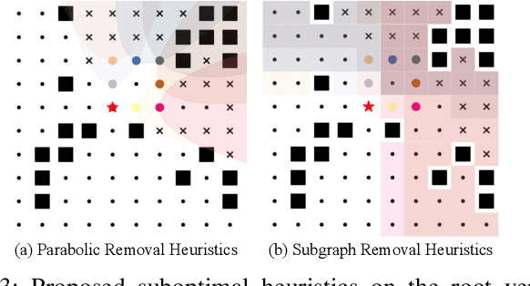 Figure 3 for Mixed Integer Programming for Time-Optimal Multi-Robot Coverage Path Planning with Efficient Heuristics