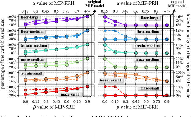 Figure 4 for Mixed Integer Programming for Time-Optimal Multi-Robot Coverage Path Planning with Efficient Heuristics