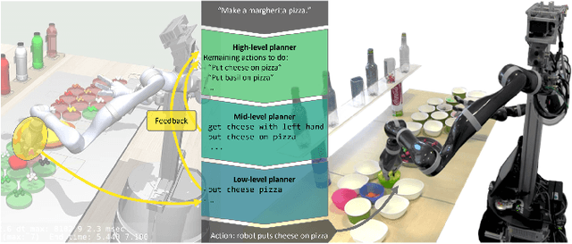 Figure 1 for CoPAL: Corrective Planning of Robot Actions with Large Language Models