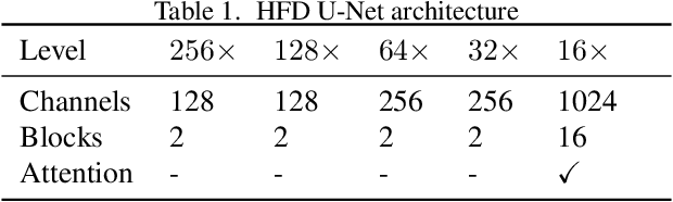 Figure 2 for High-Fidelity Image Compression with Score-based Generative Models