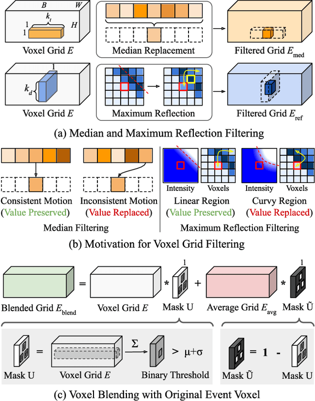 Figure 3 for Privacy-Preserving Visual Localization with Event Cameras