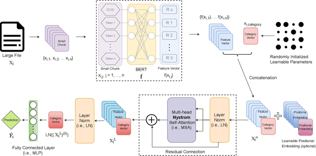 Figure 1 for LaFiCMIL: Rethinking Large File Classification from the Perspective of Correlated Multiple Instance Learning