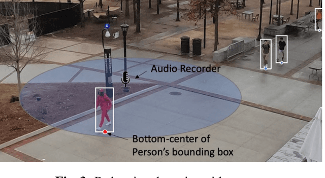 Figure 3 for ASPED: An Audio Dataset for Detecting Pedestrians