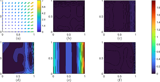 Figure 2 for Learning Gradients of Convex Functions with Monotone Gradient Networks