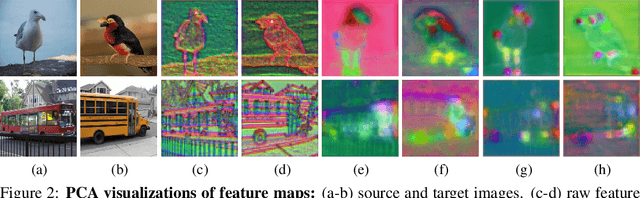 Figure 3 for Unifying Feature and Cost Aggregation with Transformers for Semantic and Visual Correspondence