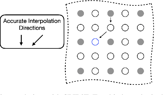 Figure 3 for The Dependence of Parallel Imaging with Linear Predictability on the Undersampling Direction