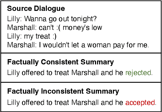 Figure 1 for Annotating and Detecting Fine-grained Factual Errors for Dialogue Summarization