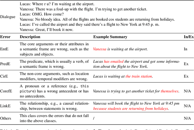 Figure 2 for Annotating and Detecting Fine-grained Factual Errors for Dialogue Summarization