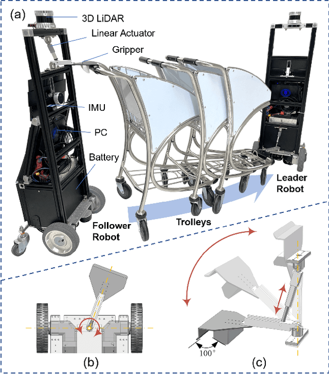 Figure 3 for Collaborative Trolley Transportation System with Autonomous Nonholonomic Robots