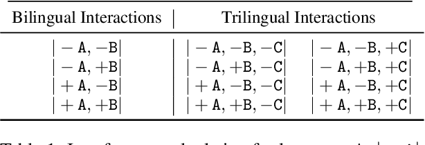 Figure 2 for An Efficient Approach for Studying Cross-Lingual Transfer in Multilingual Language Models