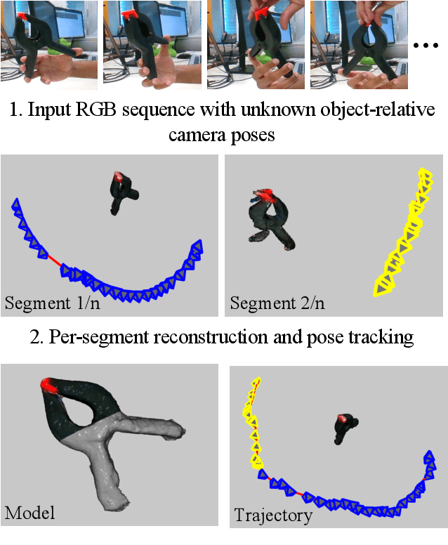 Figure 1 for In-Hand 3D Object Scanning from an RGB Sequence