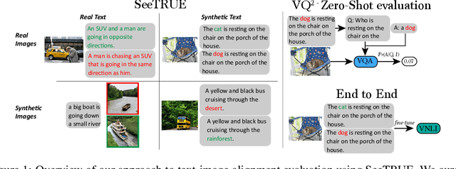 Figure 1 for What You See is What You Read? Improving Text-Image Alignment Evaluation