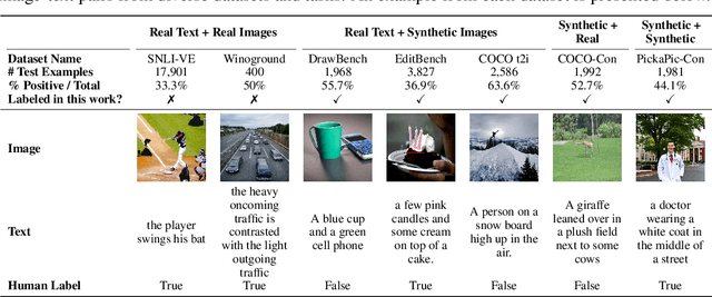 Figure 2 for What You See is What You Read? Improving Text-Image Alignment Evaluation