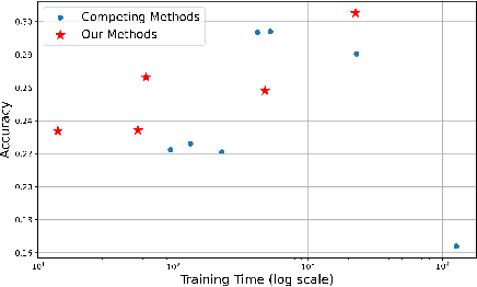 Figure 1 for Label Embedding by Johnson-Lindenstrauss Matrices