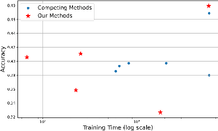 Figure 3 for Label Embedding by Johnson-Lindenstrauss Matrices