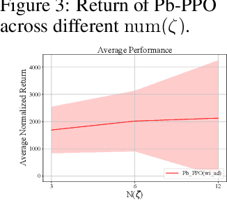 Figure 3 for Adaptive Proximal Policy Optimization with Upper Confidence Bound