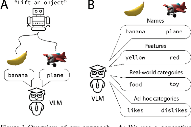 Figure 1 for Distilling Internet-Scale Vision-Language Models into Embodied Agents