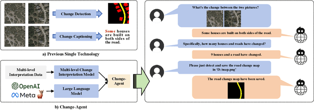 Figure 1 for Change-Agent: Towards Interactive Comprehensive Remote Sensing Change Interpretation and Analysis