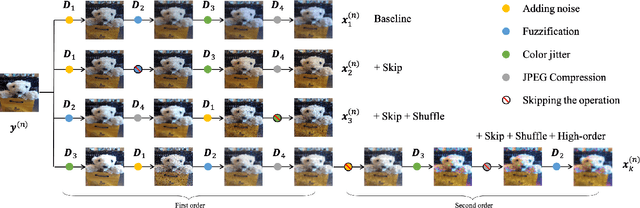 Figure 3 for Quality-aware Pre-trained Models for Blind Image Quality Assessment