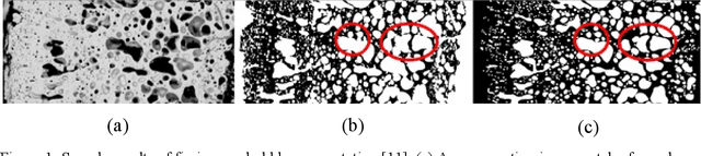 Figure 1 for An Efficient Instance Segmentation Approach for Extracting Fission Gas Bubbles on U-10Zr Annular Fuel