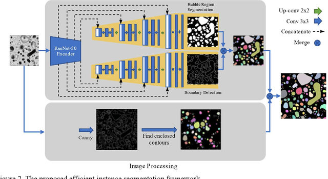 Figure 3 for An Efficient Instance Segmentation Approach for Extracting Fission Gas Bubbles on U-10Zr Annular Fuel