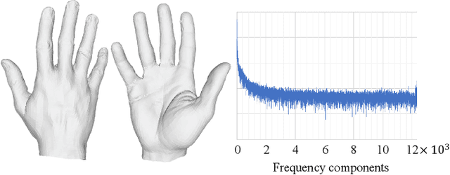 Figure 1 for High Fidelity 3D Hand Shape Reconstruction via Scalable Graph Frequency Decomposition