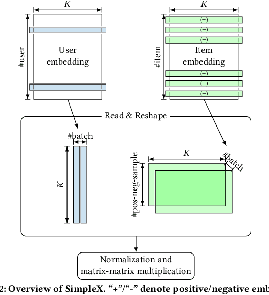 Figure 3 for HEAT: A Highly Efficient and Affordable Training System for Collaborative Filtering Based Recommendation on CPUs