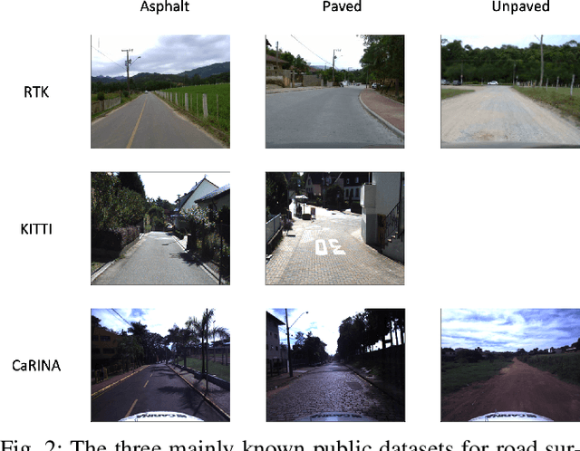 Figure 2 for Continual Cross-Dataset Adaptation in Road Surface Classification
