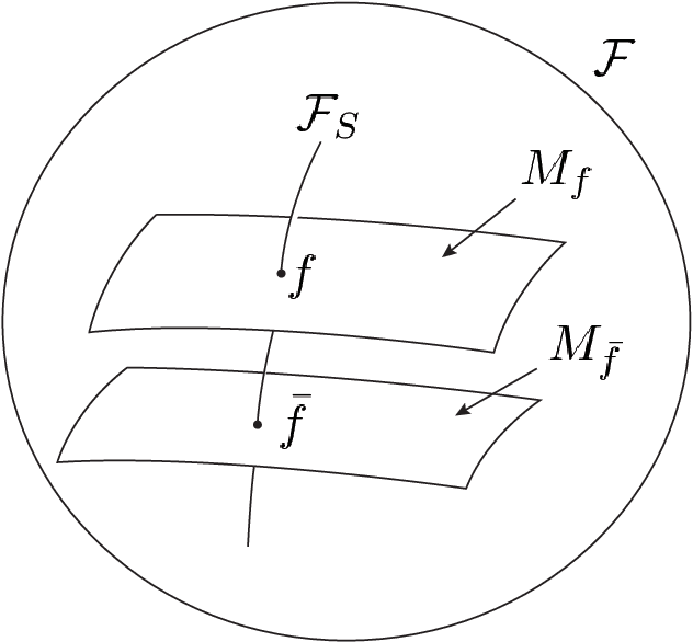 Figure 1 for Information Geometry of Wasserstein Statistics on Shapes and Affine Deformations