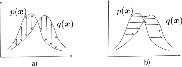 Figure 3 for Information Geometry of Wasserstein Statistics on Shapes and Affine Deformations