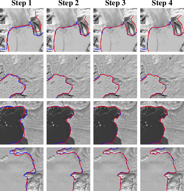 Figure 3 for A Deep Active Contour Model for Delineating Glacier Calving Fronts
