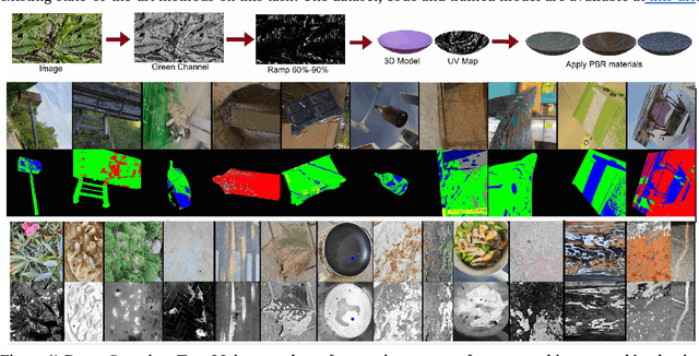 Figure 1 for Learning Zero-Shot Material States Segmentation, by Implanting Natural Image Patterns in Synthetic Data
