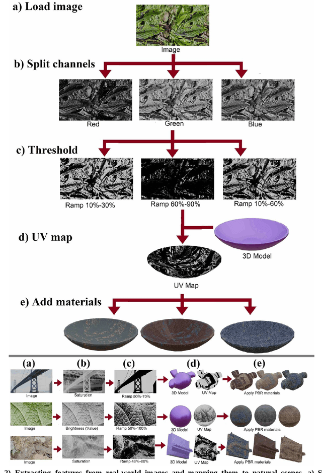 Figure 3 for Learning Zero-Shot Material States Segmentation, by Implanting Natural Image Patterns in Synthetic Data